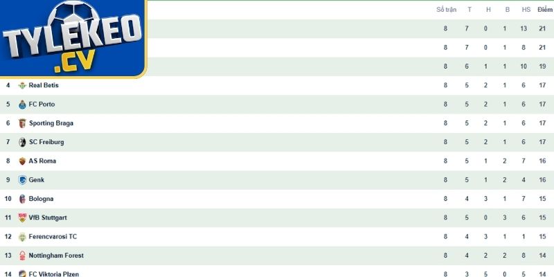 Hiệu số bàn thắng