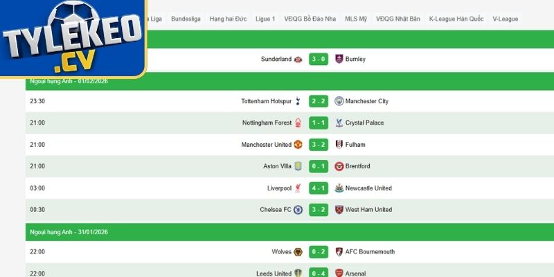 Tổng hợp kết quả bóng đá sau trận